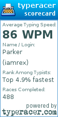 Scorecard for user iamrex