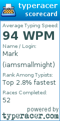 Scorecard for user iamsmallmight