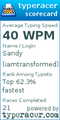 Scorecard for user iamtransformed