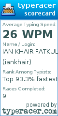 Scorecard for user iankhair