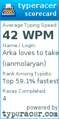 Scorecard for user ianmolaryan