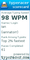 Scorecard for user iannatorr