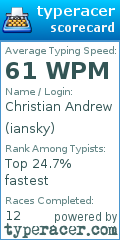 Scorecard for user iansky