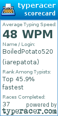 Scorecard for user iarepatota