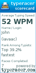 Scorecard for user iavaac