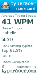 Scorecard for user ib01