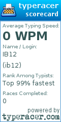 Scorecard for user ib12