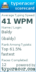 Scorecard for user ibaldy