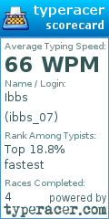 Scorecard for user ibbs_07