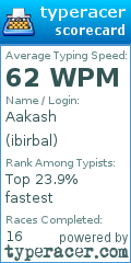 Scorecard for user ibirbal