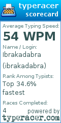Scorecard for user ibrakadabra