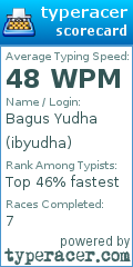 Scorecard for user ibyudha