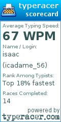 Scorecard for user icadame_56