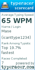 Scorecard for user icanttype1234