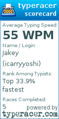 Scorecard for user icarryyoshi