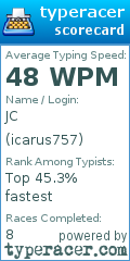 Scorecard for user icarus757