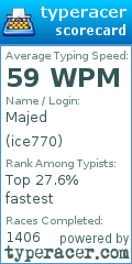 Scorecard for user ice770