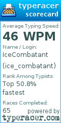 Scorecard for user ice_combatant
