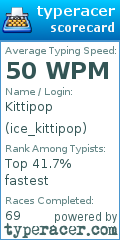 Scorecard for user ice_kittipop