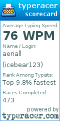 Scorecard for user icebear123