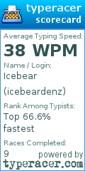 Scorecard for user icebeardenz