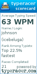 Scorecard for user icebeluga