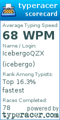Scorecard for user icebergo