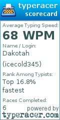 Scorecard for user icecold345