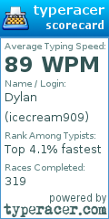 Scorecard for user icecream909