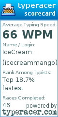 Scorecard for user icecreammango