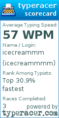 Scorecard for user icecreammmm