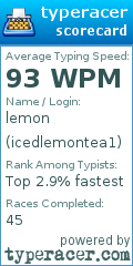 Scorecard for user icedlemontea1