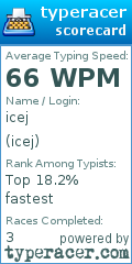 Scorecard for user icej