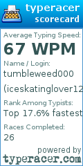 Scorecard for user iceskatinglover12347