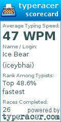 Scorecard for user iceybhai