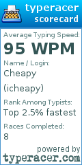 Scorecard for user icheapy