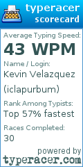 Scorecard for user iclapurbum