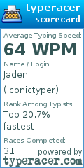 Scorecard for user iconictyper