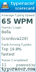 Scorecard for user icordova229