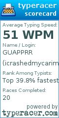 Scorecard for user icrashedmycarimstuckatmypcnow
