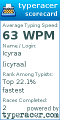 Scorecard for user icyraa