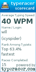 Scorecard for user icyspider