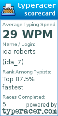 Scorecard for user ida_7