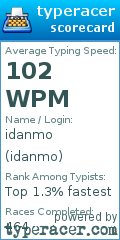 Scorecard for user idanmo