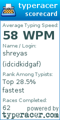 Scorecard for user idcidkidgaf