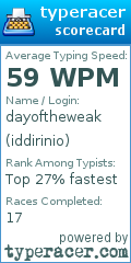 Scorecard for user iddirinio