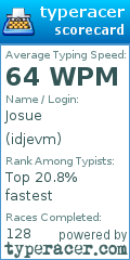 Scorecard for user idjevm