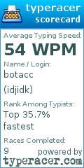 Scorecard for user idjidk