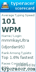 Scorecard for user idjordan95