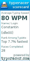 Scorecard for user idle00